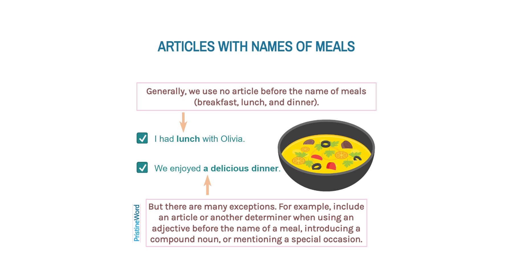 Articles With Names Of Meals