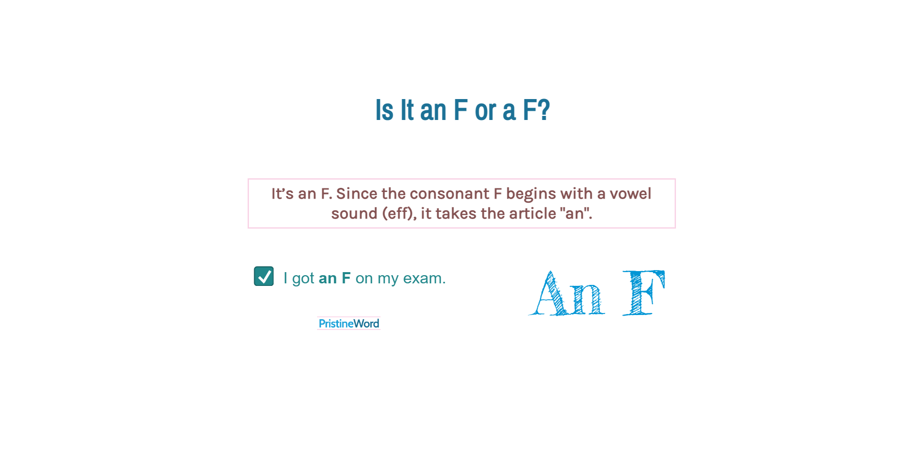 Is It An F Or A F is-it-an-f-or-a-f