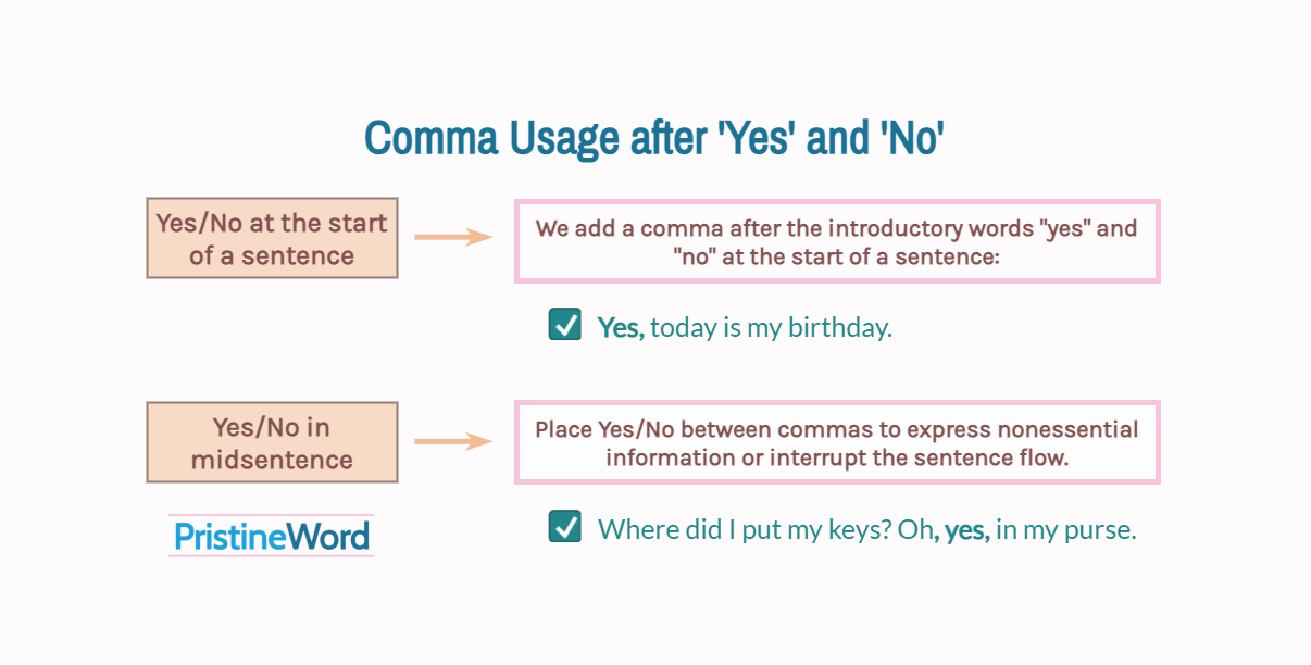 Comma after going forward