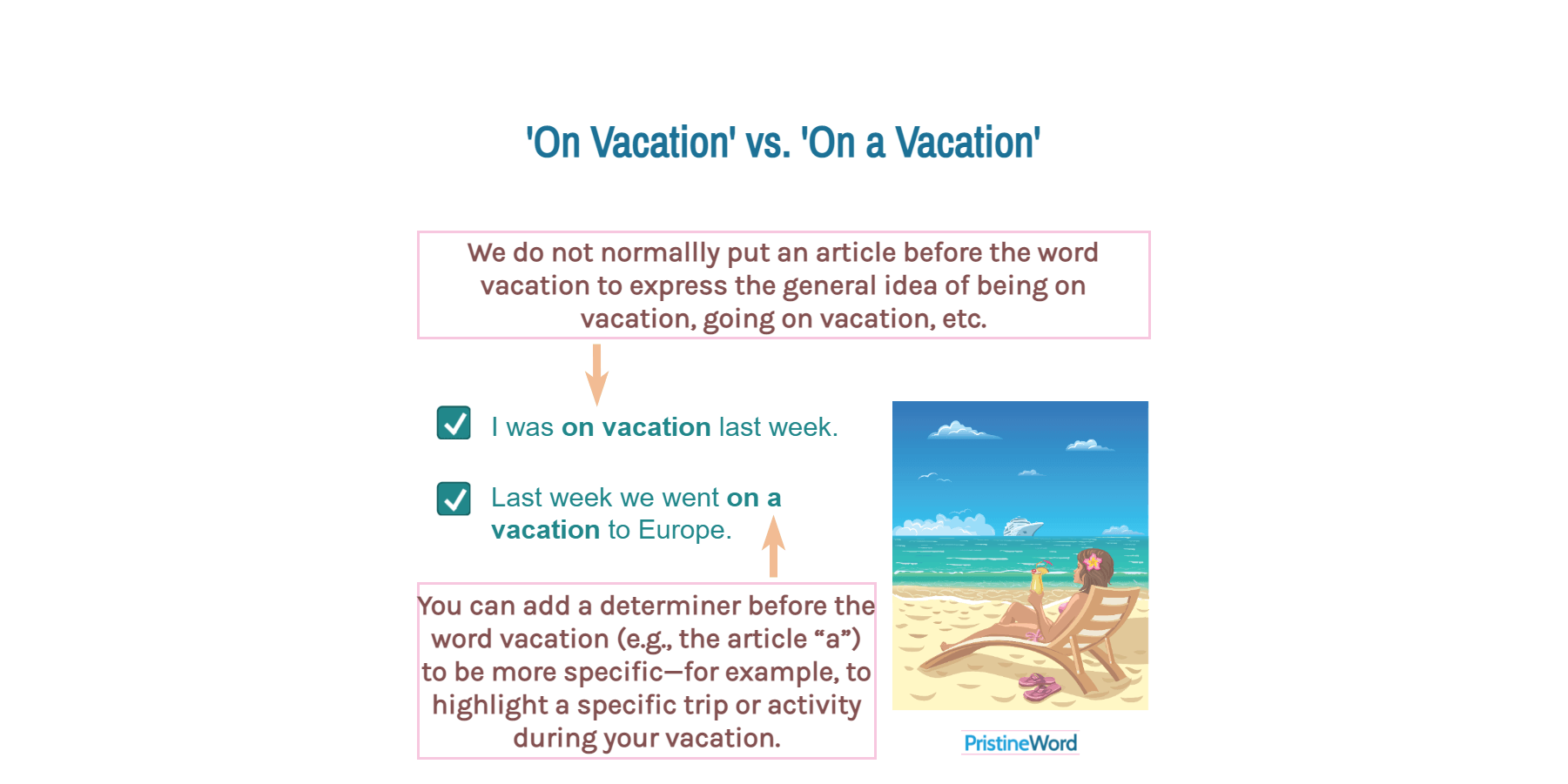 'On Vacation' or 'On a Vacation'. Which is Correct?