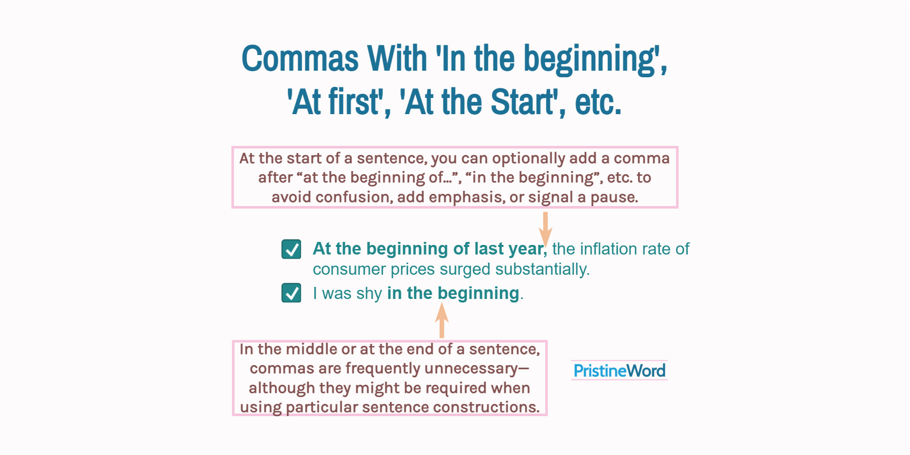 Commas With &lsquo;In the beginning&rsquo;, &lsquo;At first&rsquo;, &lsquo;At the Start&rsquo;, etc.