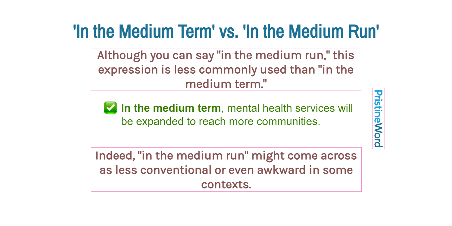 'In the Medium Term' vs. 'In the Medium Run'