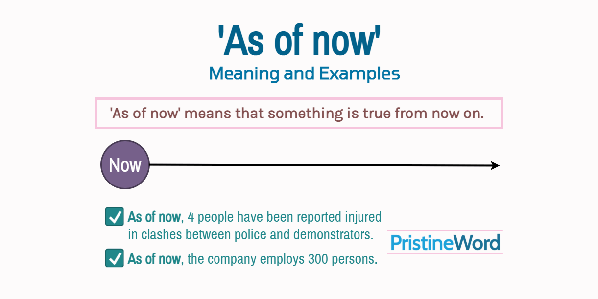 'As of now' Meaning and Examples