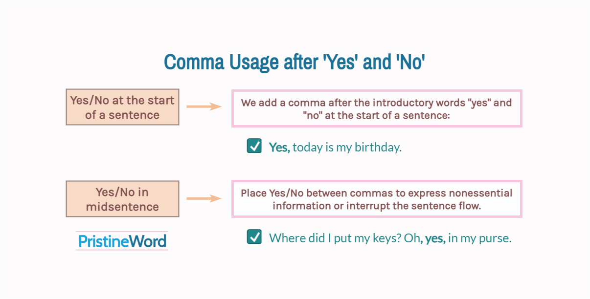 Should You Add a Comma After 'Yes' and 'No'?