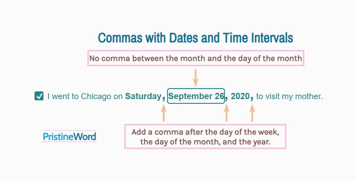 Commas with Dates and Time Intervals
