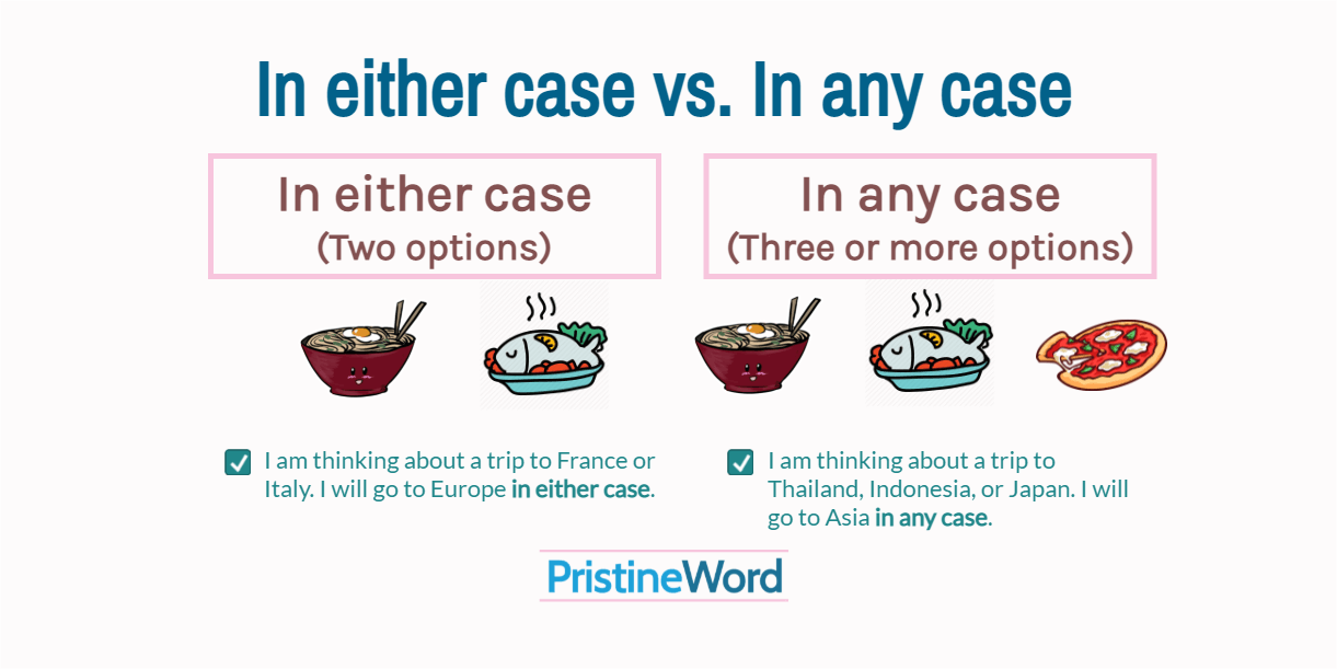 'In either case' vs. 'In any case'. What's the Difference?