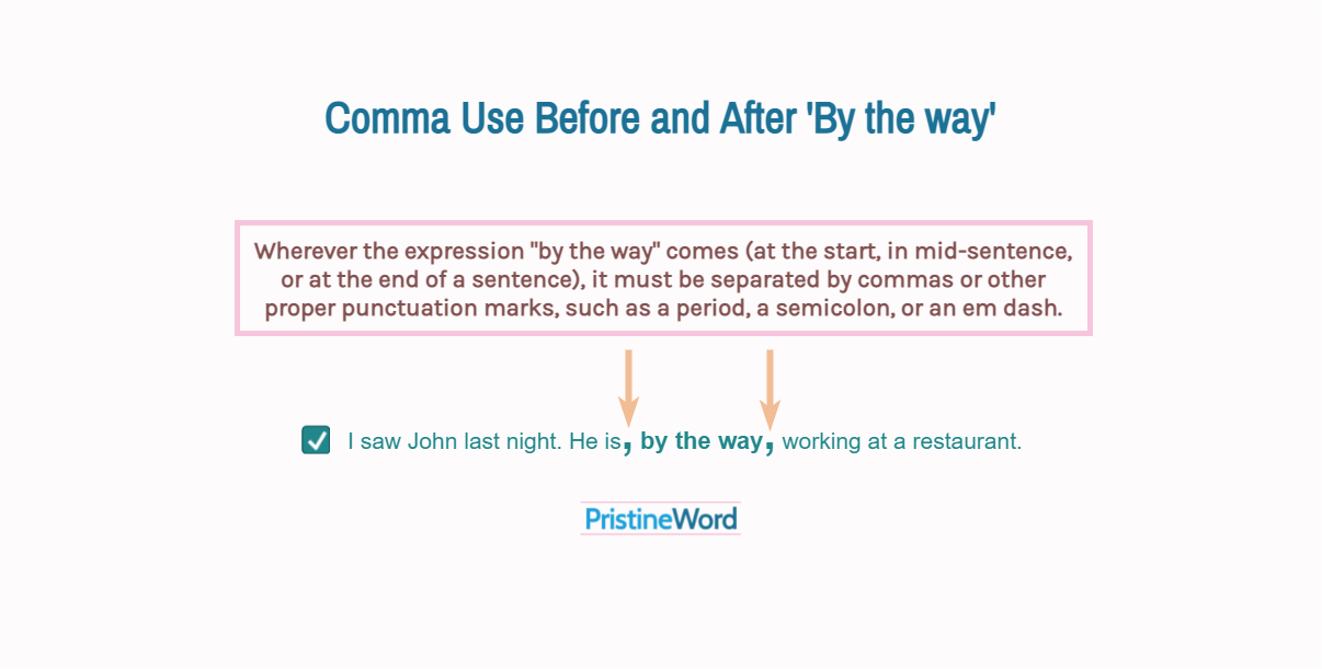 Comma Use Before and After 'By the way'