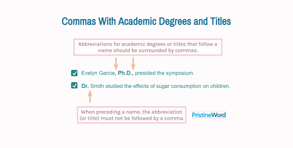 phd title usage