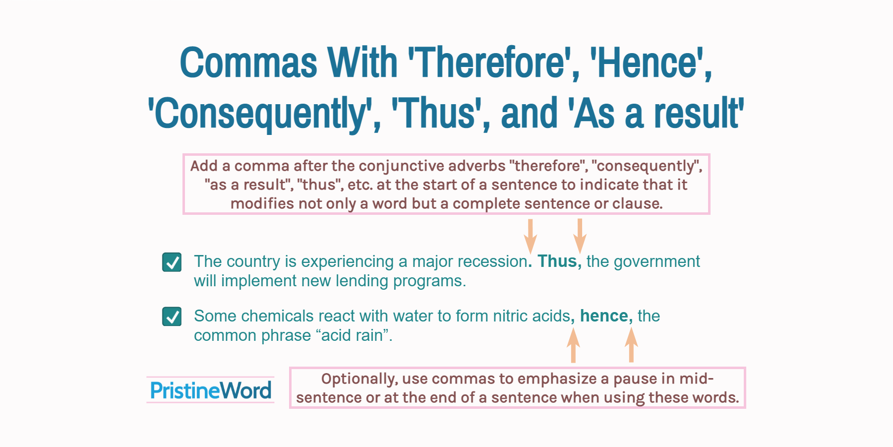 Commas With 'Therefore', 'Hence', 'Consequently', 'Thus', and 'As a result'