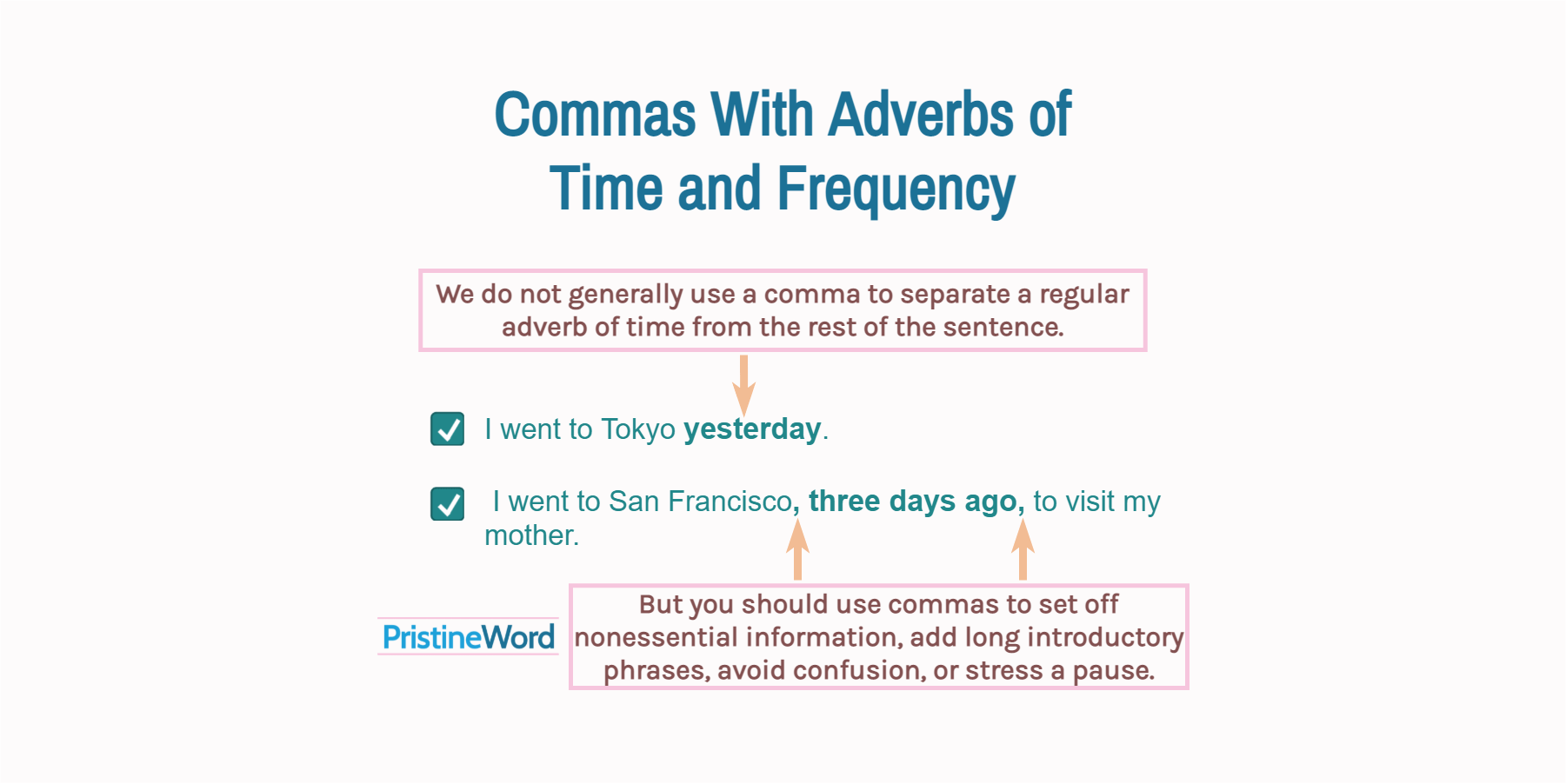 Commas With Adverbs of Time and Frequency