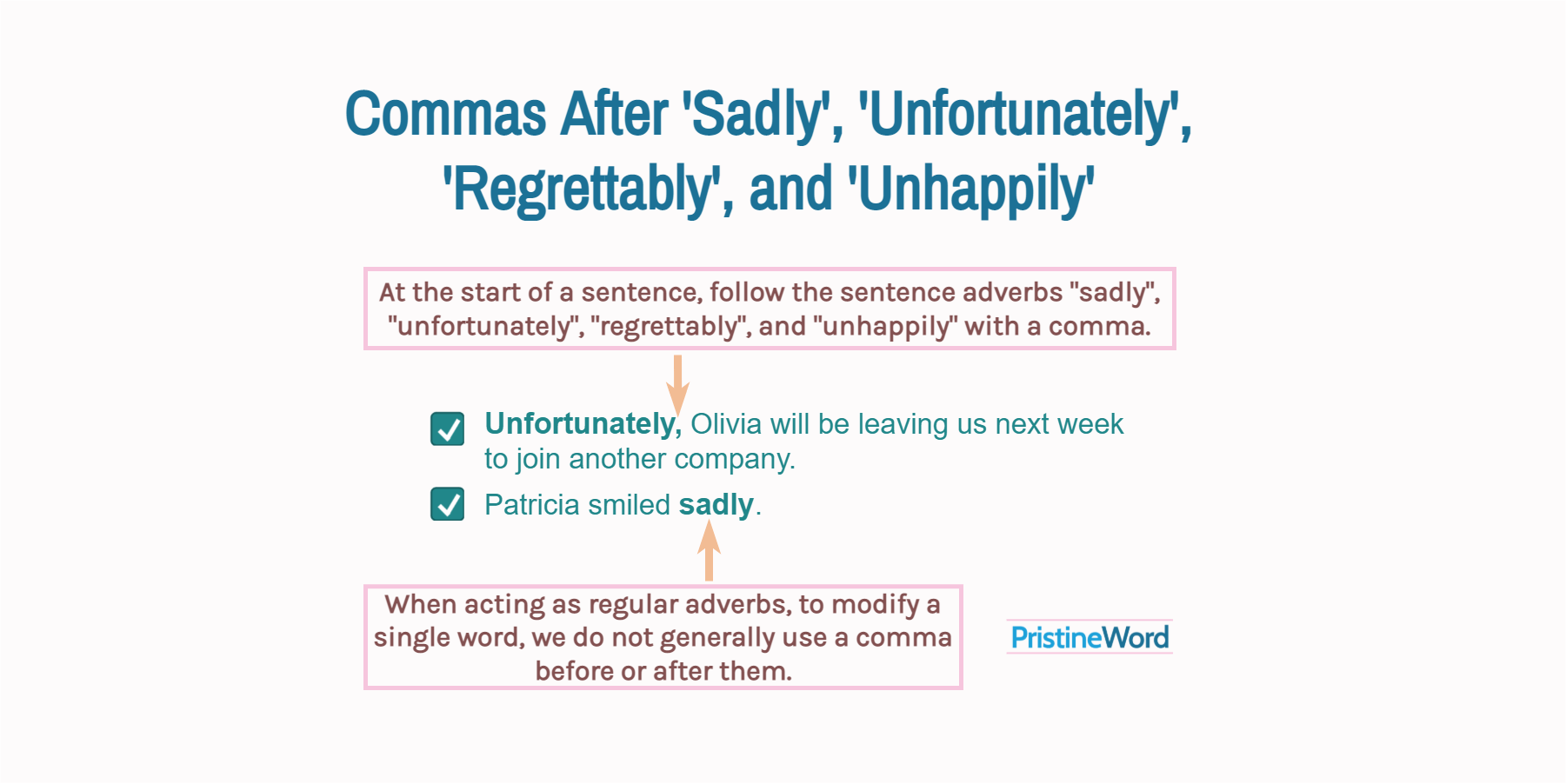 Commas After 'Sadly', 'Unfortunately', 'Regrettably', and 'Unhappily'