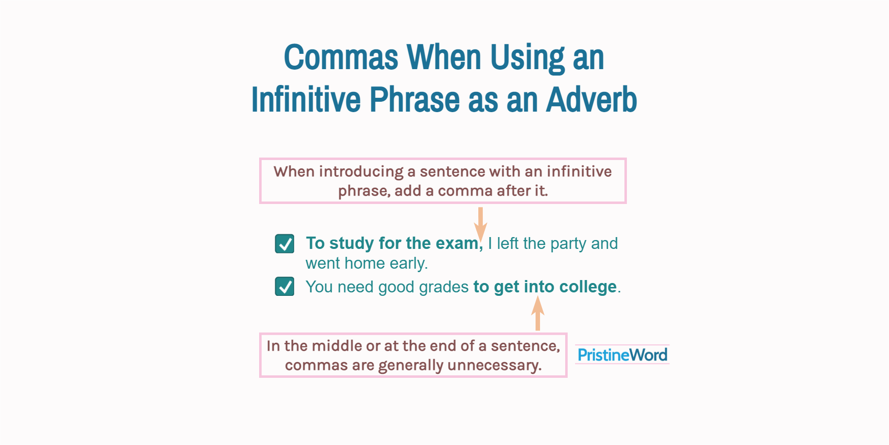 Commas with Adverbial Infinitive Phrases