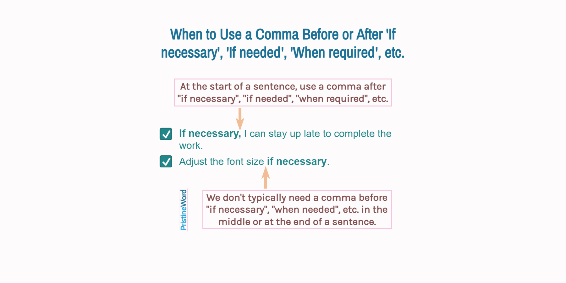 Comma Use with 'If necessary', 'If required', 'When needed', etc.