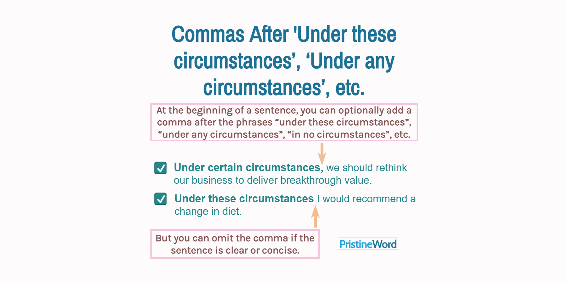 Do You Need a Comma After 'Under these circumstances', 'Under any circumstances', etc.?