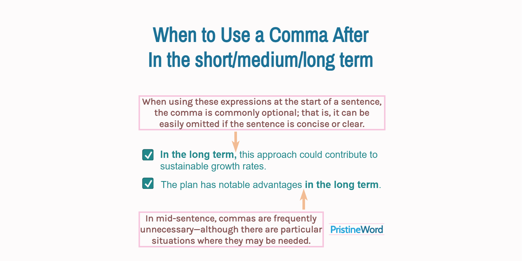 Comma After 'In the Short/Medium/Long Term'