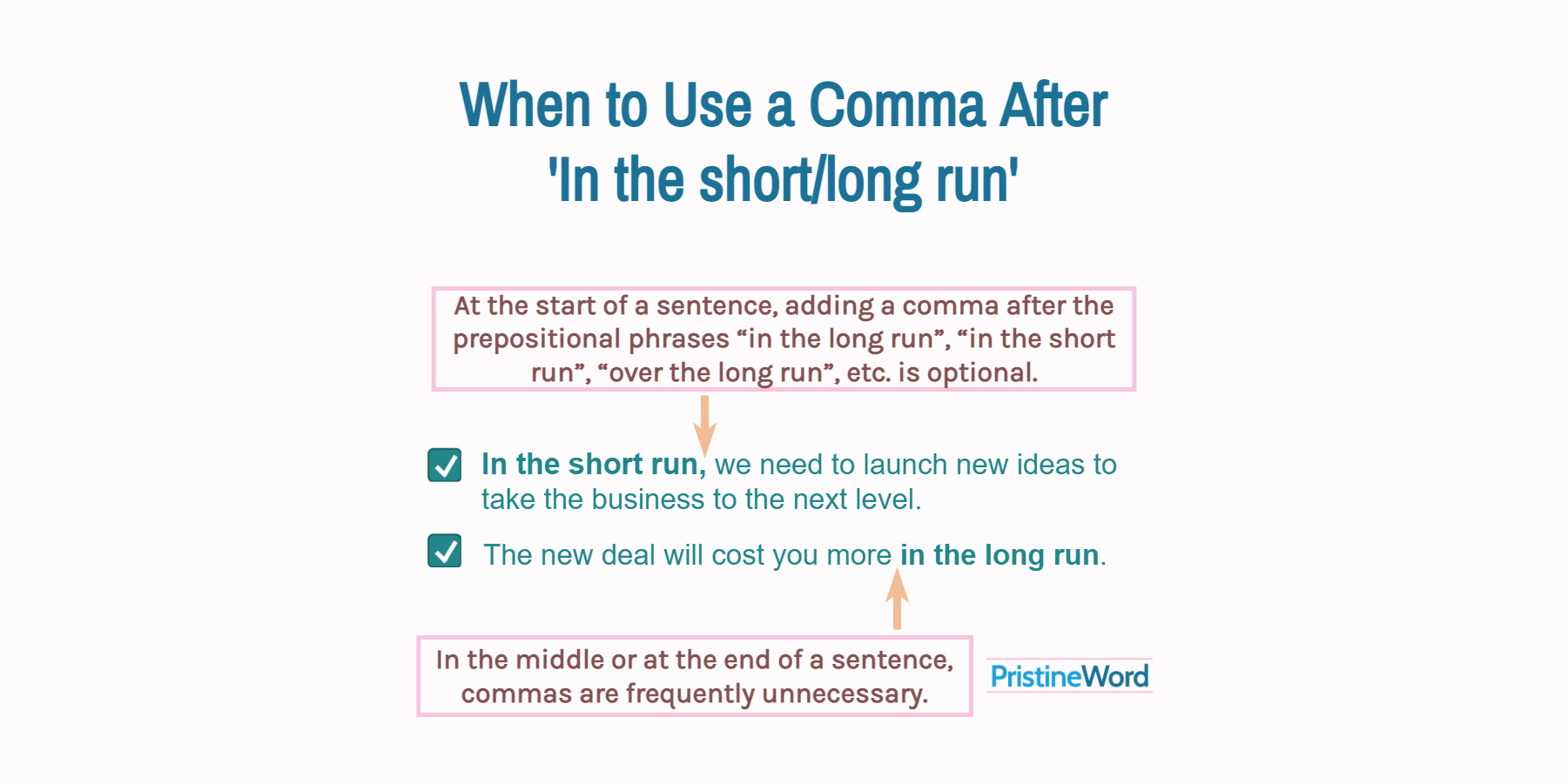 Do You Need a Comma After 'In the short run' or 'In the long run'?