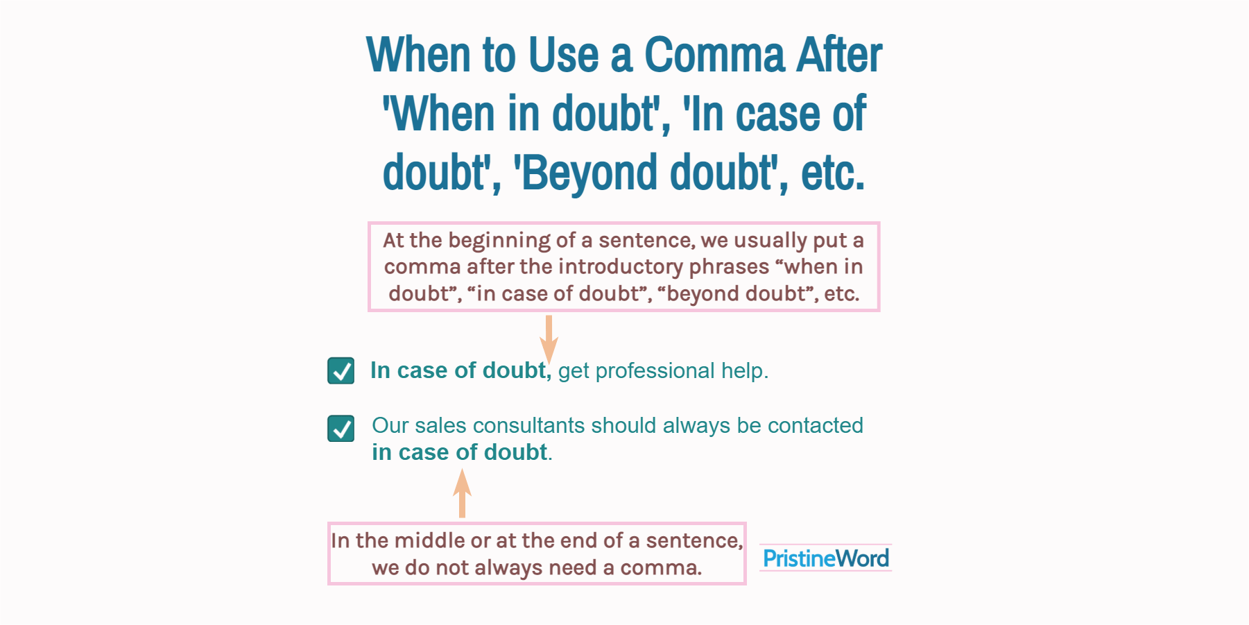When to Use Commas After 'When in doubt', 'In case of doubt', 'Beyond doubt', etc.