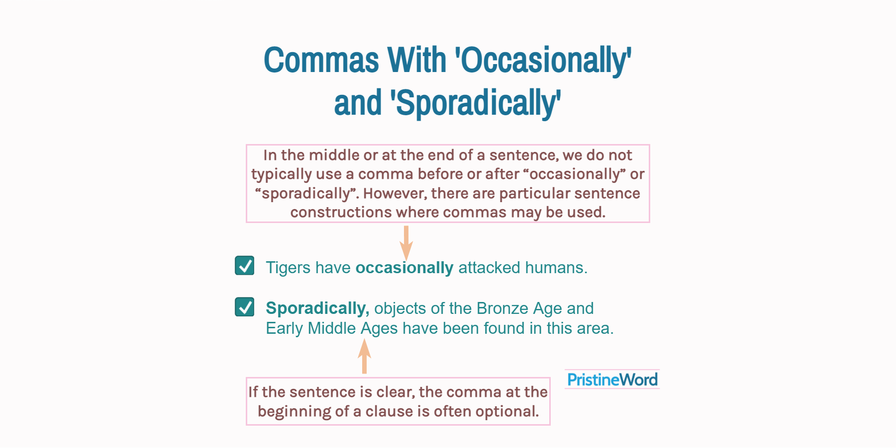 Commas With 'Occasionally' and 'Sporadically'