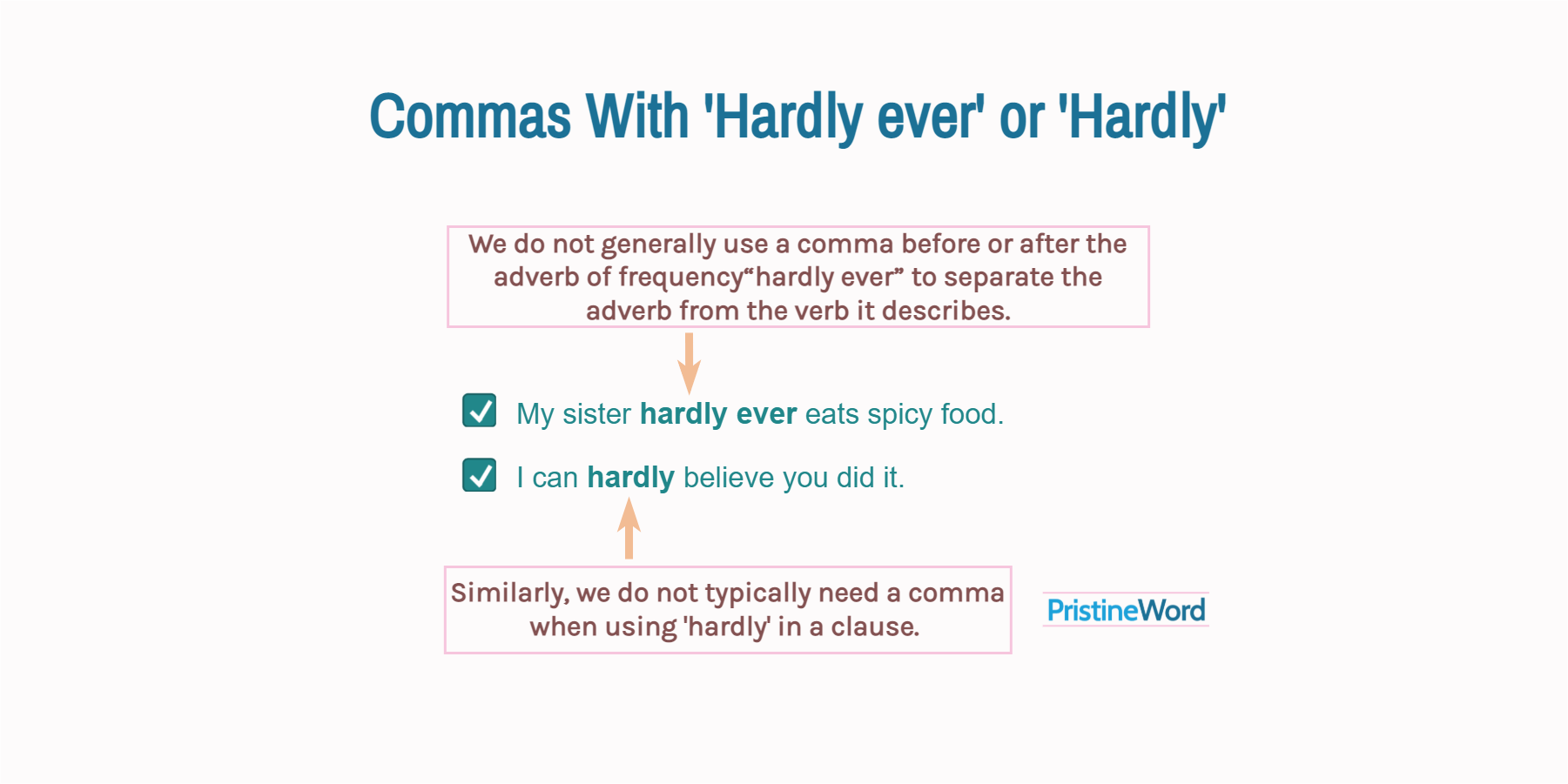 Do You Need a Comma With 'HARDLY' or 'HARDLY EVER'?