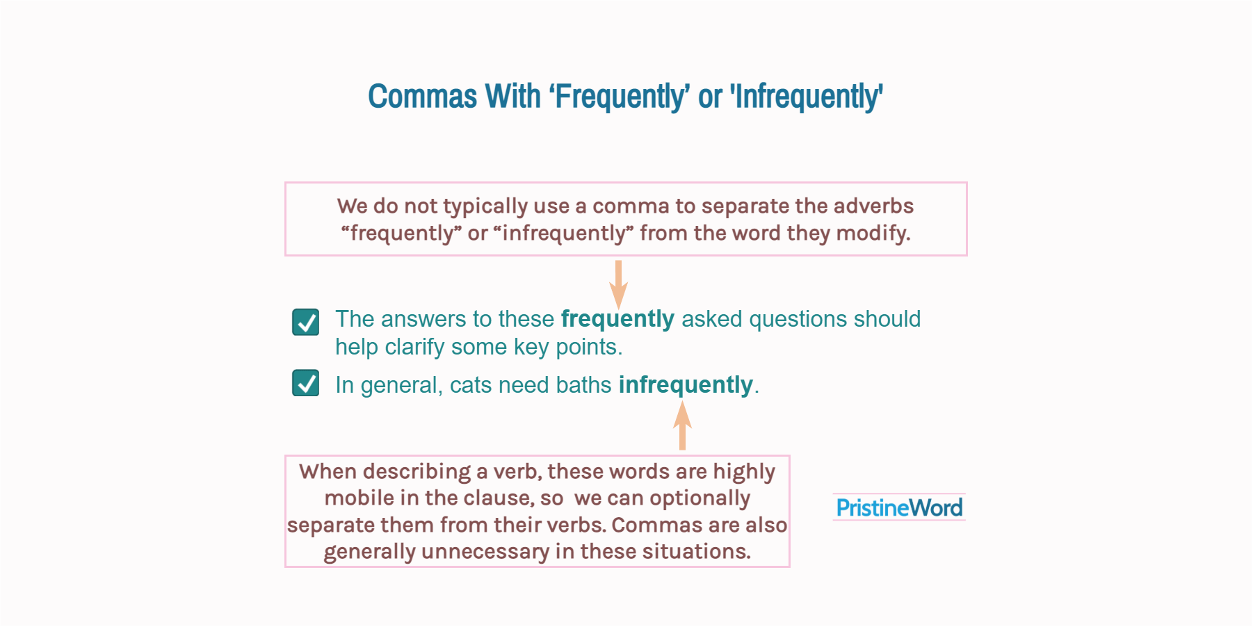 Commas With 'Frequently' and 'Infrequently'