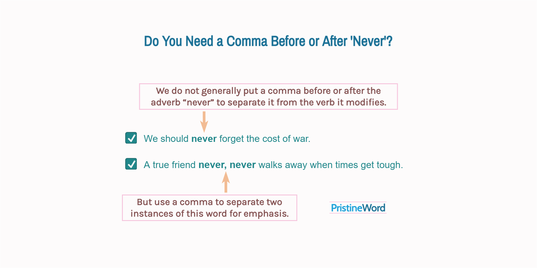 Do You Need a Comma Before or After 'NEVER'?