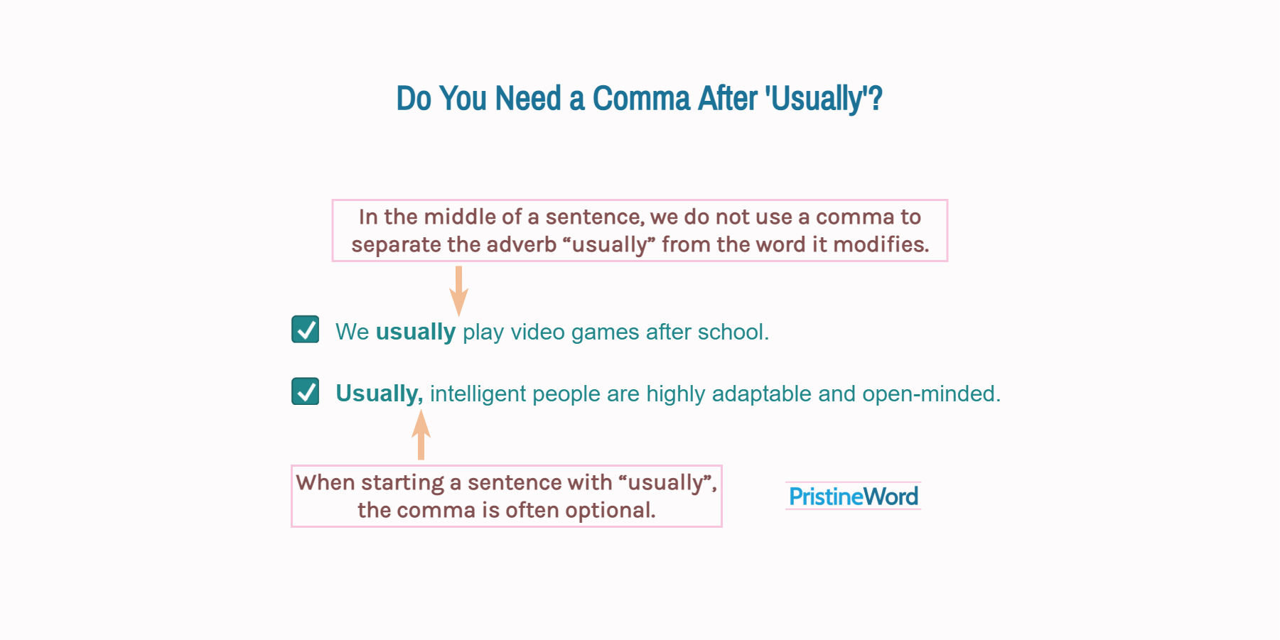 When to Use a Comma With 'Usually'