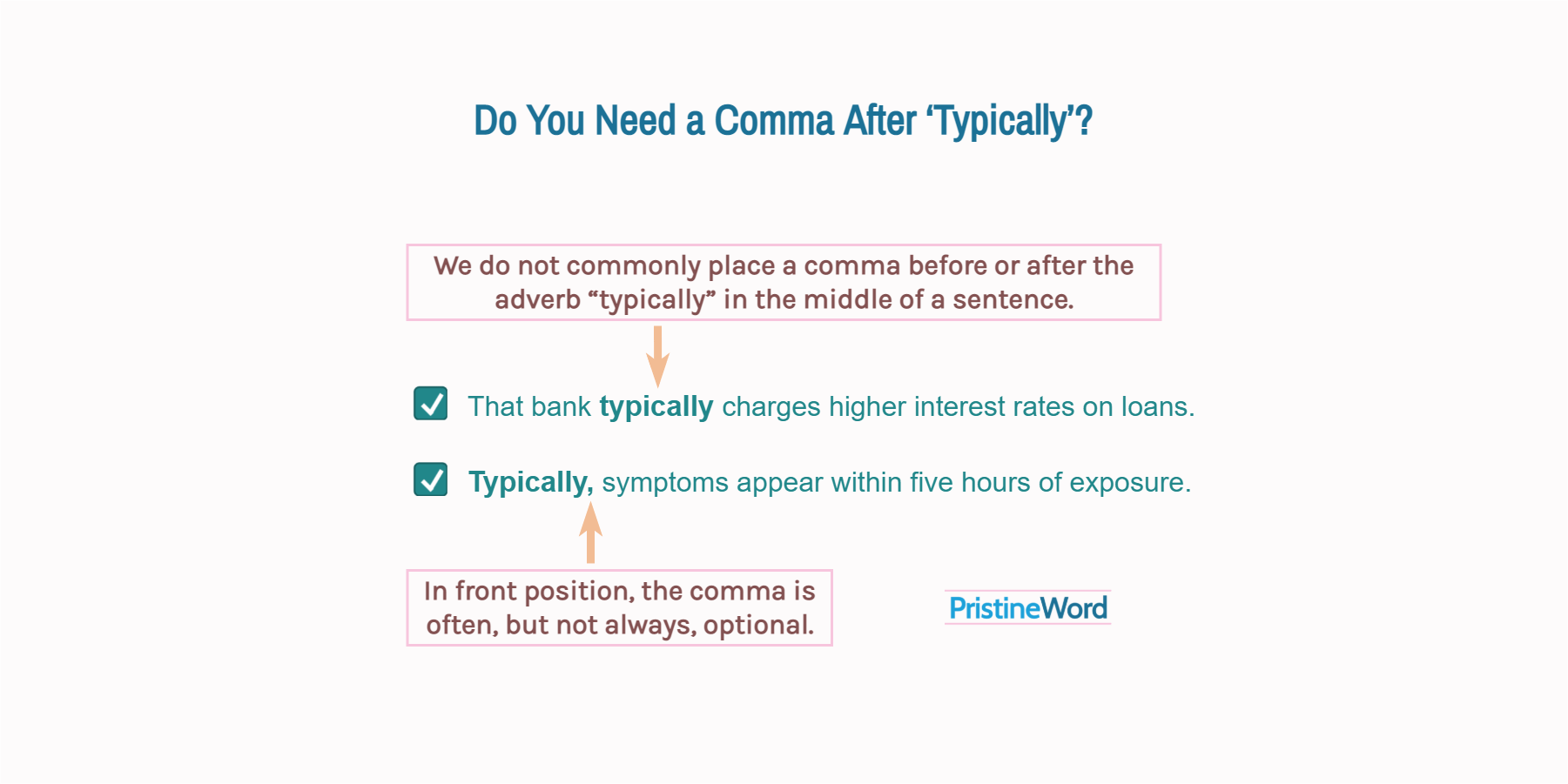 Do You Need a Comma After ‘Typically’?