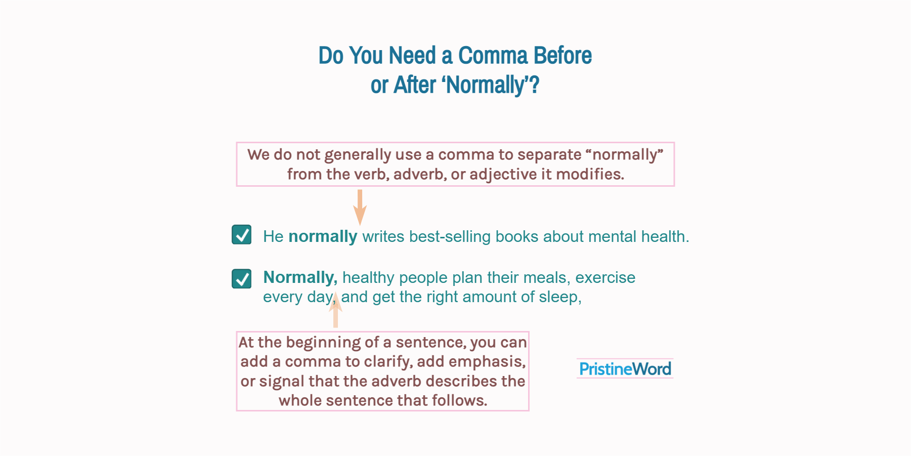 Do You Need a Comma Before or After 'Normally'?