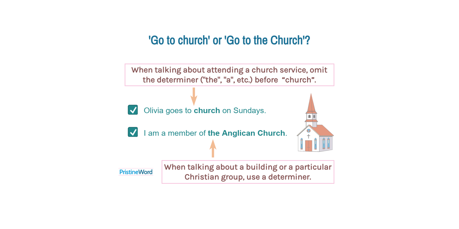 'Go to Church' or 'Go to the Church'