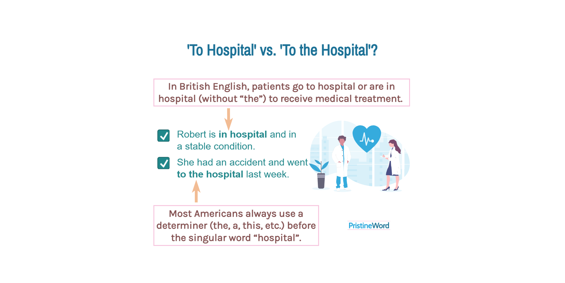 'To Hospital' vs. 'To the Hospital'