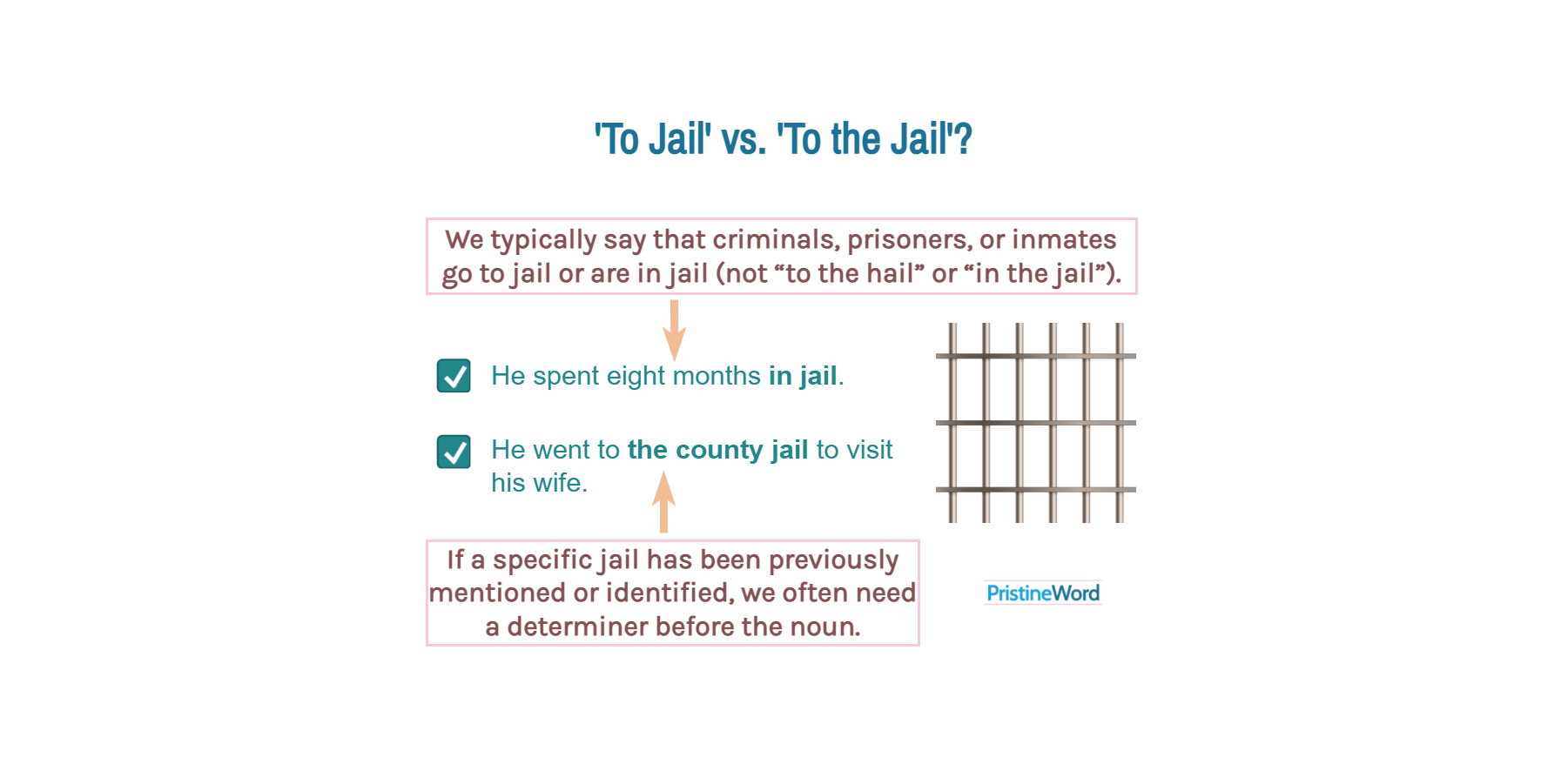 'Go to Jail' vs. 'Go to the Jail'