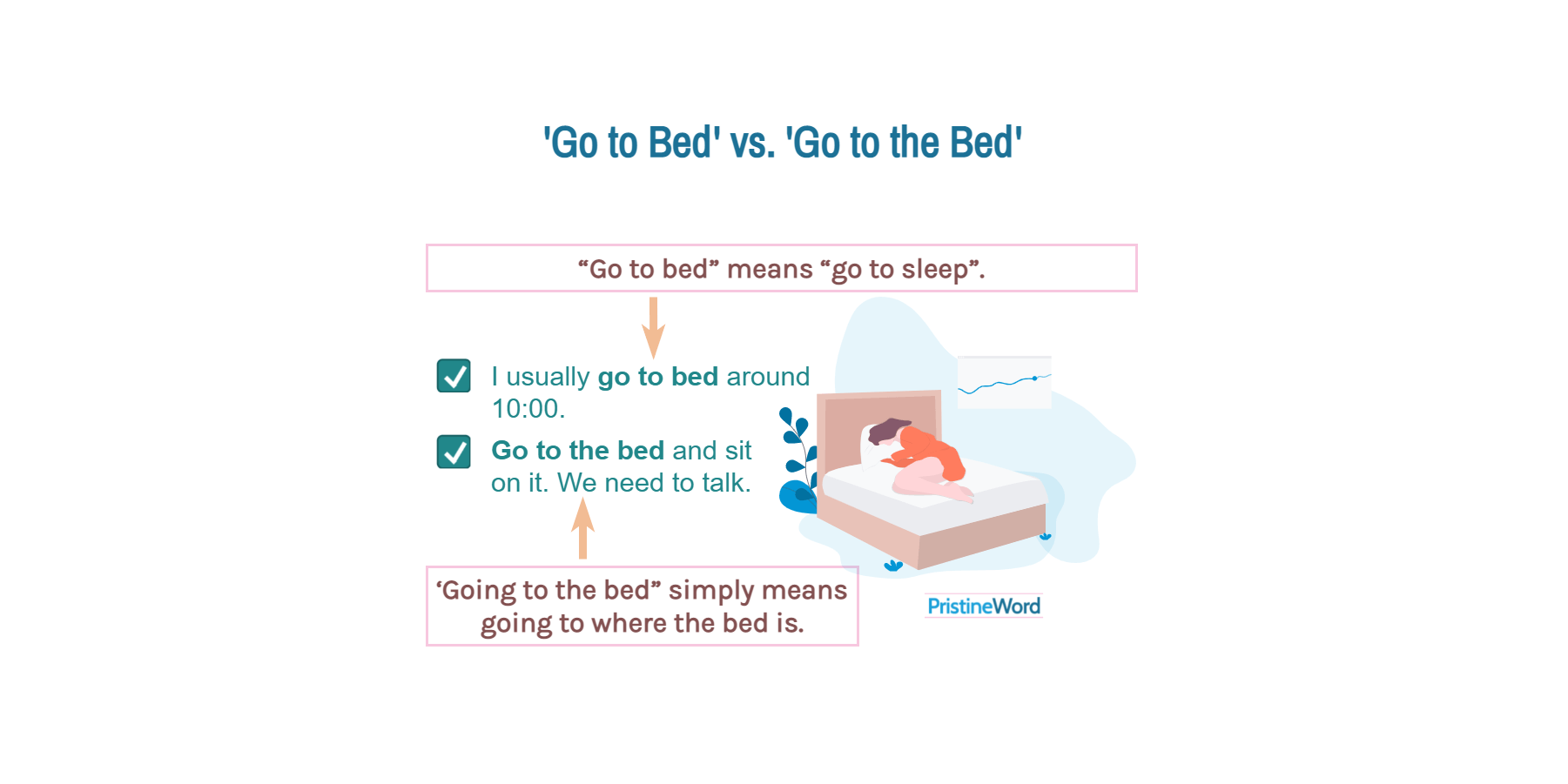 'Go to Bed' vs. 'Go to the Bed'