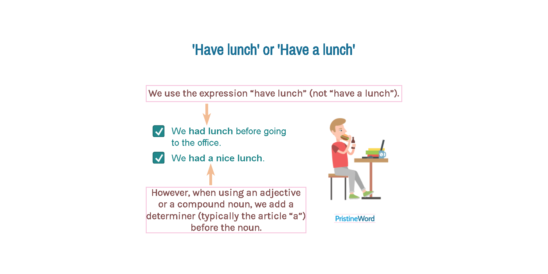 'Have lunch' or 'Have a lunch'?