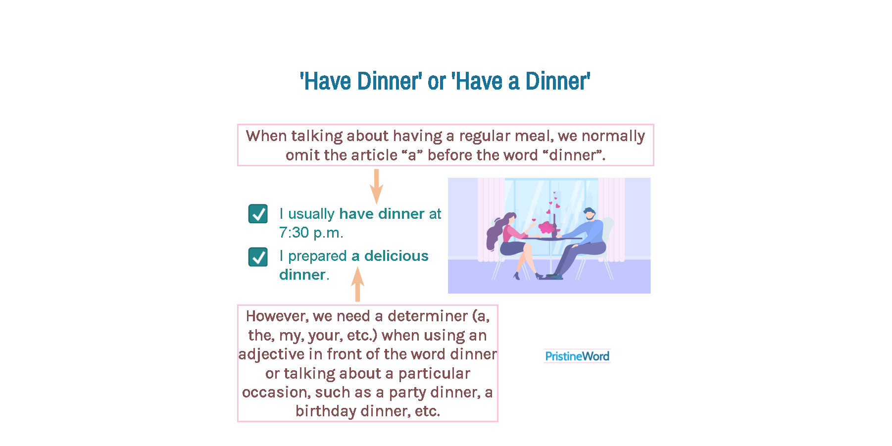 Have dinner or Have a dinner? Which is Correct?