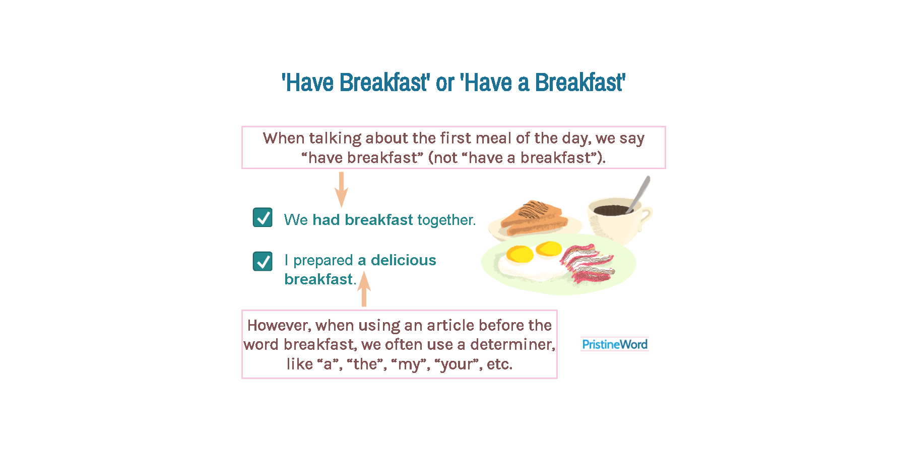 'Have Breakfast' or 'Have a Breakfast'. Which is Correct?