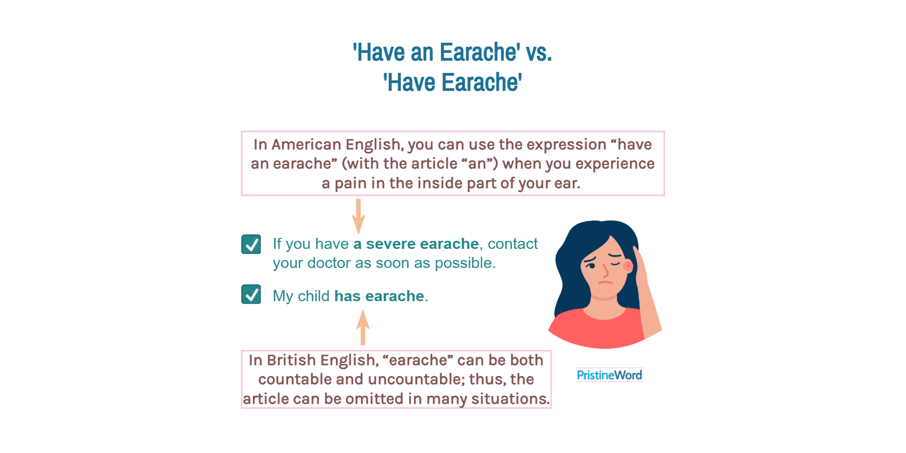 Have an Earache or Have Earache. Which is Correct?