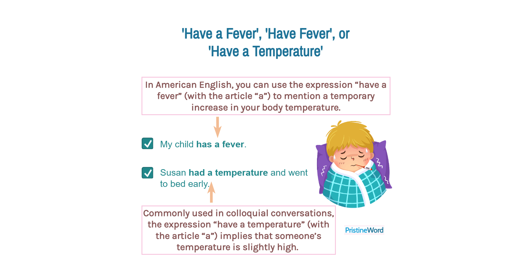 'Have a Fever', 'Have Fever', or 'Have a Temperature'
