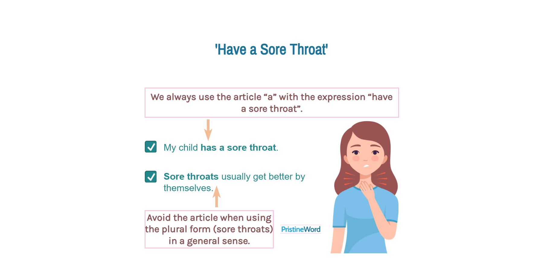 Should You Use the Article 'a' Before 'Sore throat'?
