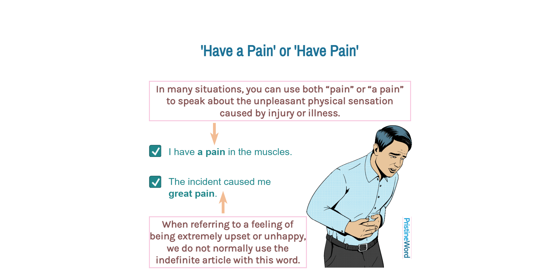 Do You Need the Article a/an Before ‘Pain’?