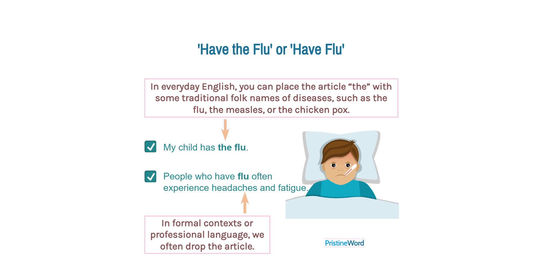When to Use the Article 'The' With 'Flu'