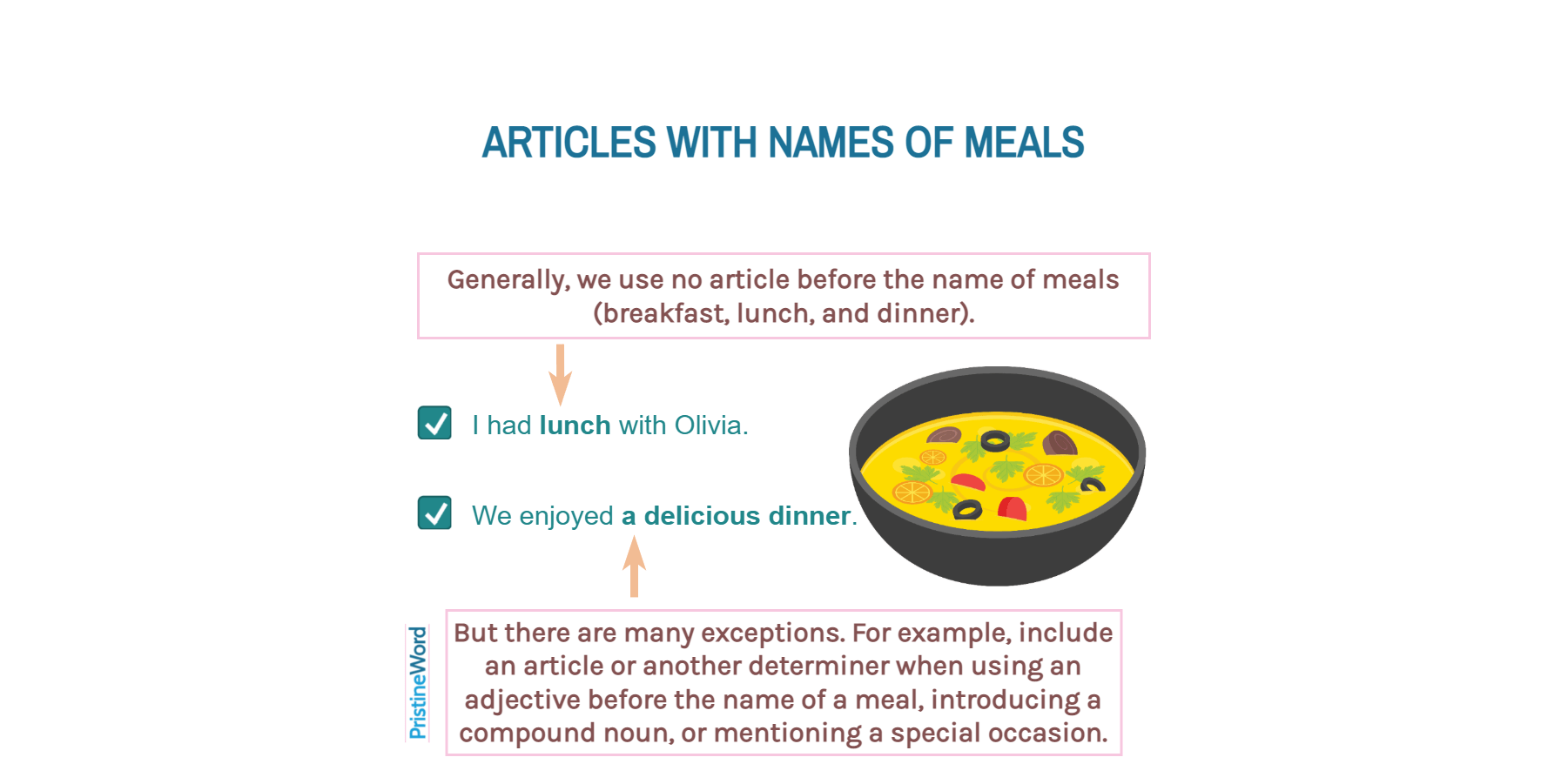 Articles With Names of Meals