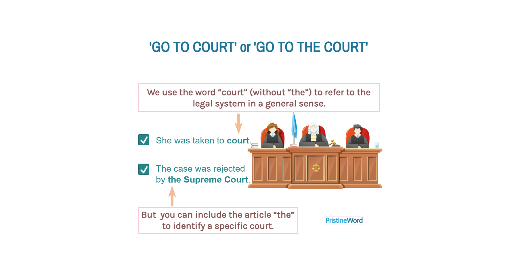 Can You Use the Article 'The' Before 'Court'?