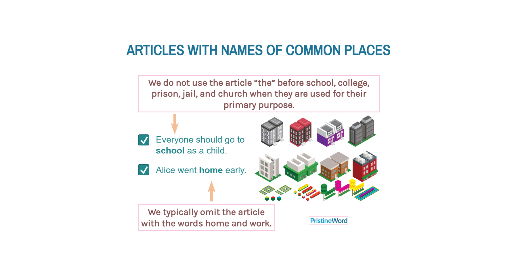 Articles (a/the) with Names of Common Places