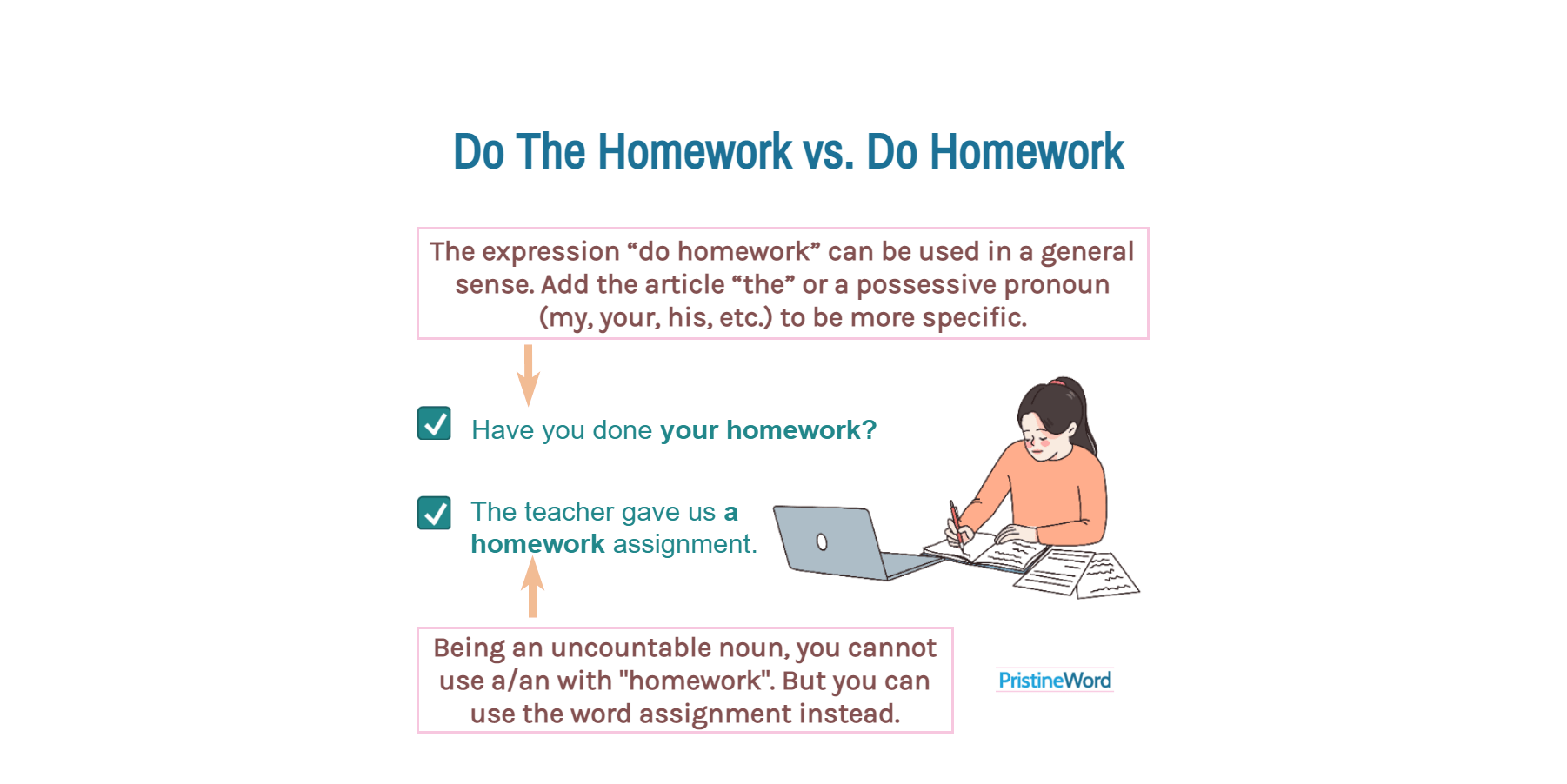 'Do Your Homework' or 'Do The Homework'. Which Is Correct?