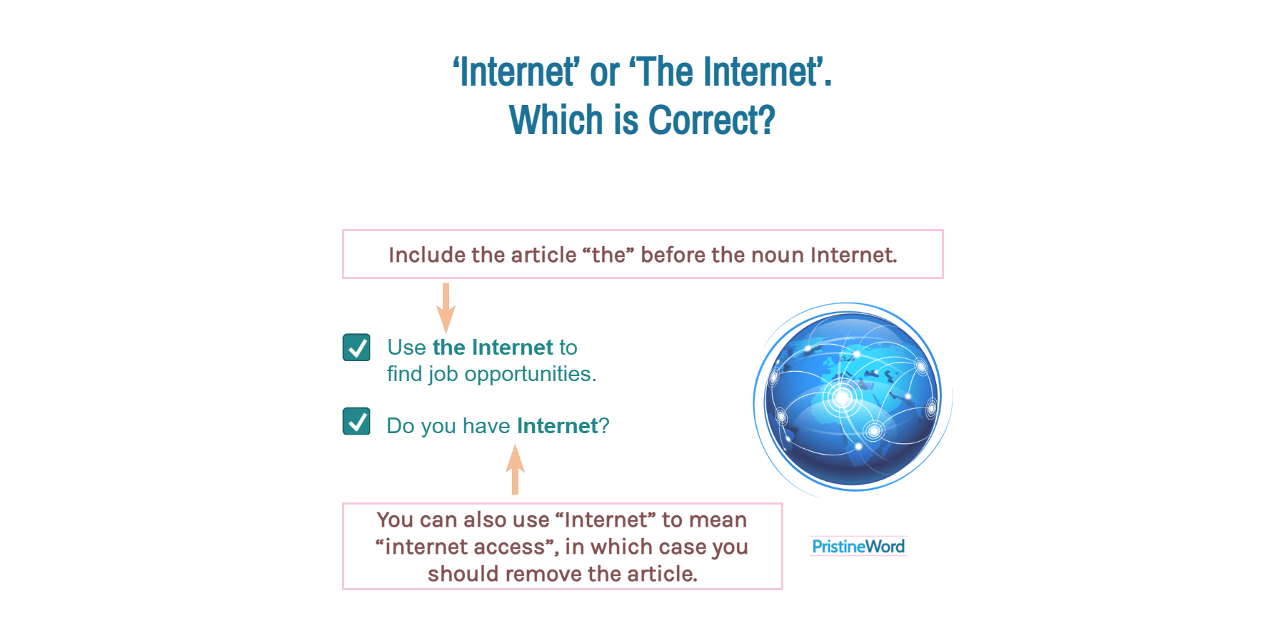 ‘Internet’ or ‘The Internet’. Which is Correct?