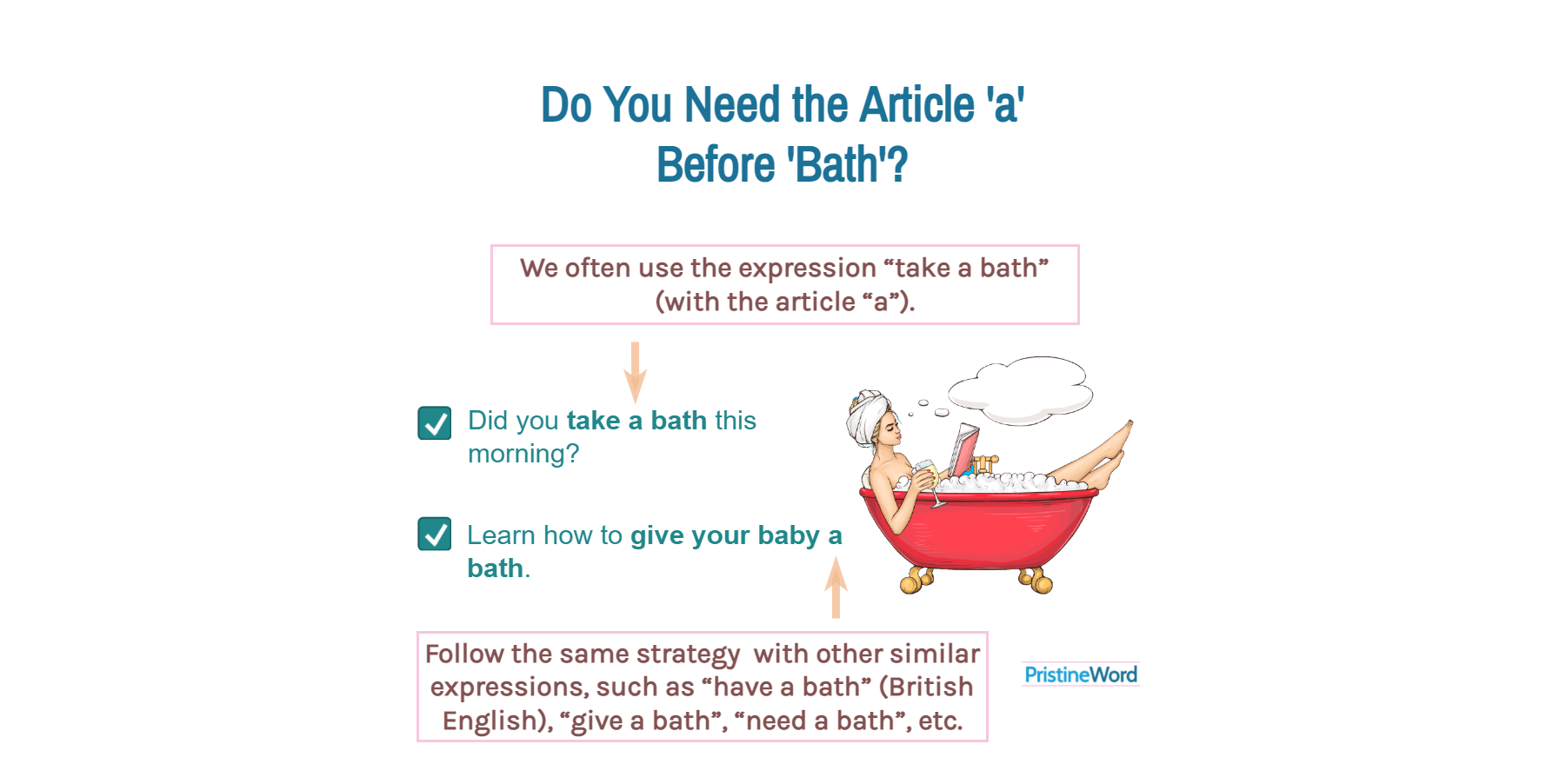 Do You Need The Article 'a' Before 'Bath'?