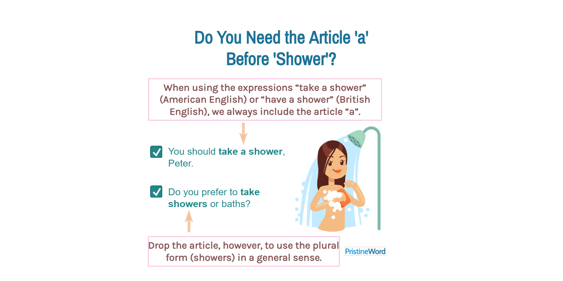 Do You Need the Article ‘a’ Before ‘Shower’?