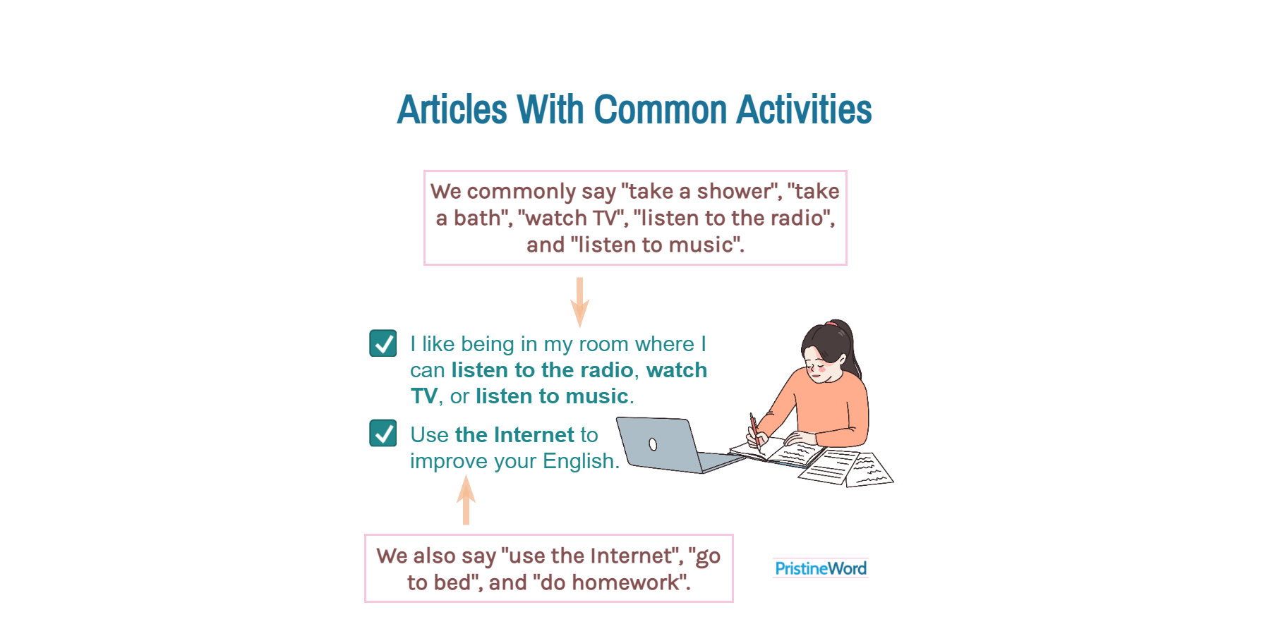 Articles With Common Activities