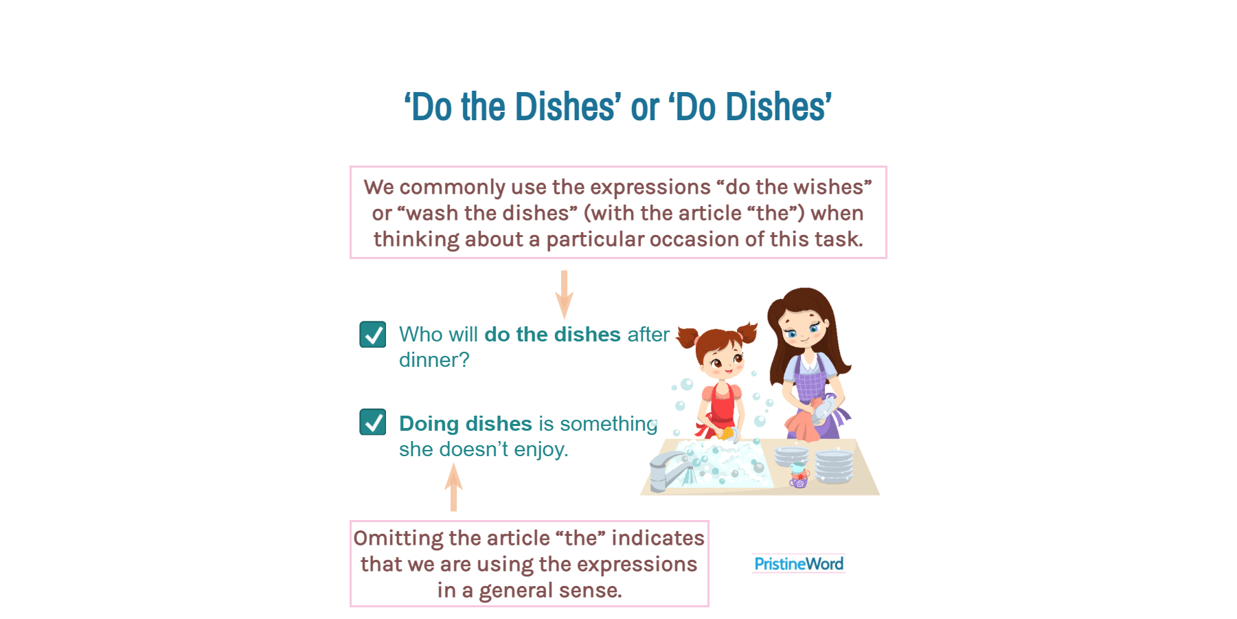 ‘Do the Dishes’ or ‘Do Dishes’. Which is Correct?