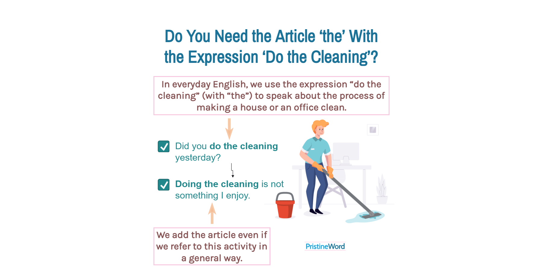 Do You Need the Article ‘the’ With the Expression ‘Do the Cleaning’?